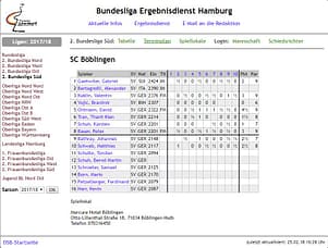 Aufstellung SC Böblingen 2.Bundesliga-Süd 2017-2018