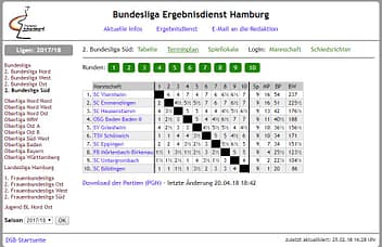 Abschluss-Tabelle 2.Bundesliga-Süd 2017-2018