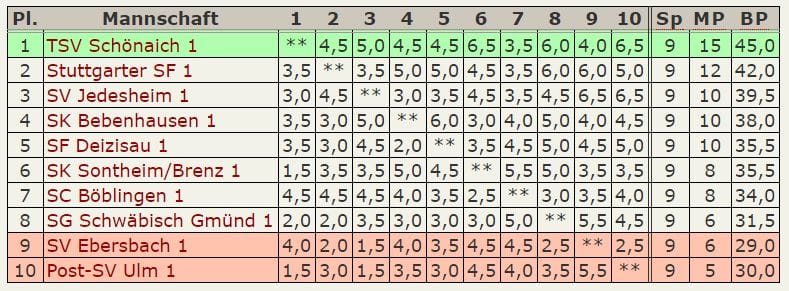 Tabelle Oberliga 2014-15