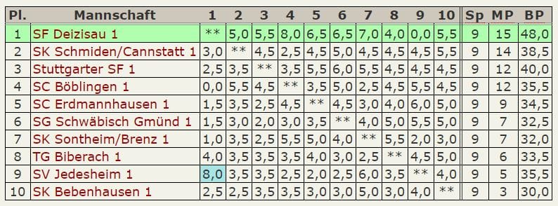 Tabelle Oberliga 2015-16
